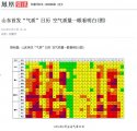 氣質日歷