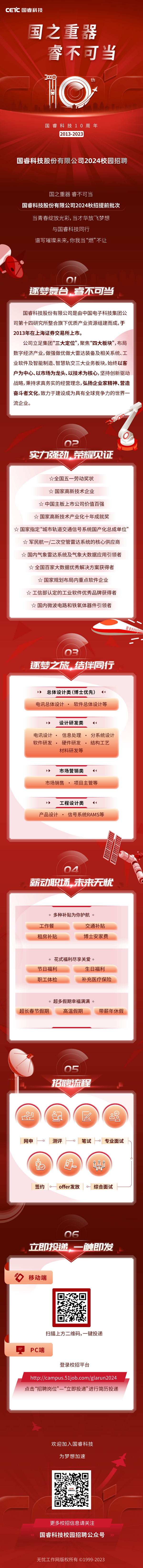 2024年校園招聘推文